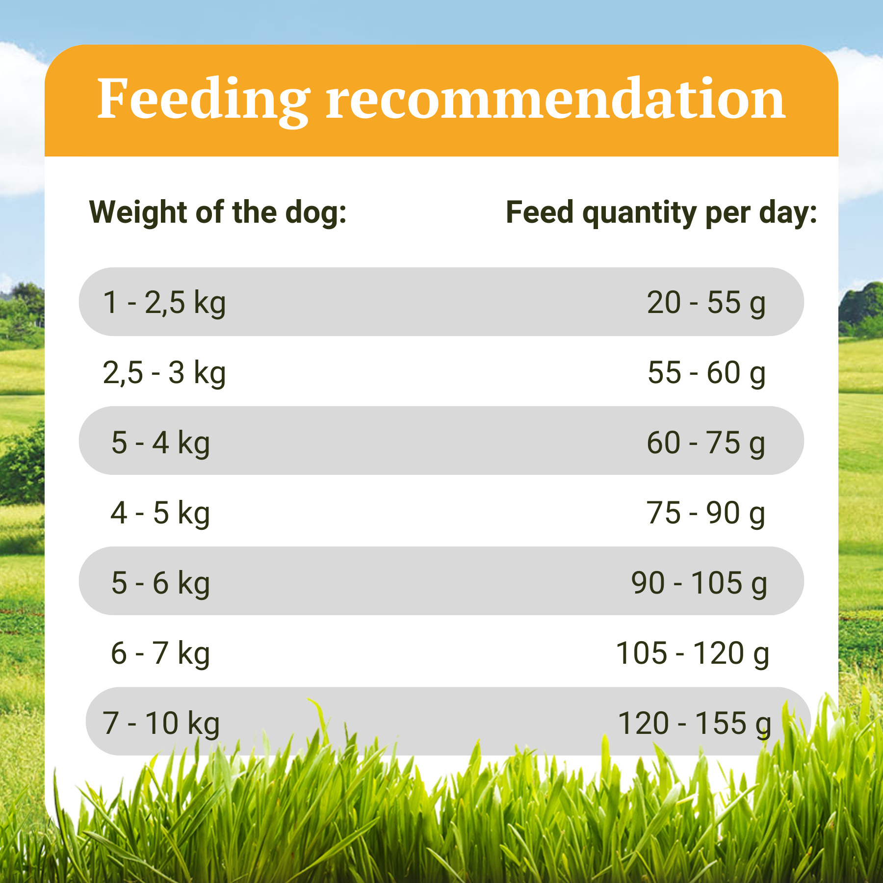 Hypoallergenes Trockenfutter mit Insektenprotein - Landgut-Schmaus Mini - 1,2 kg