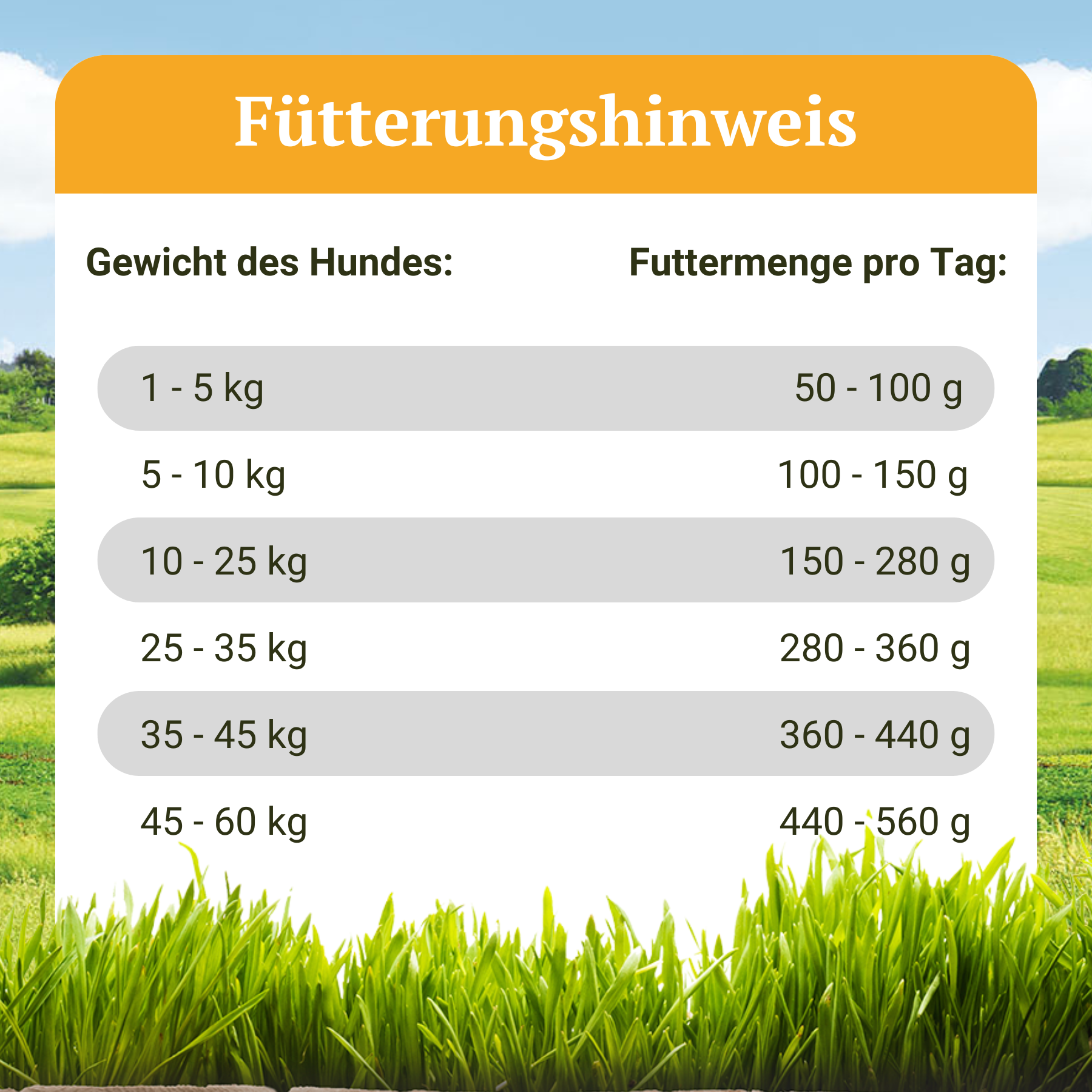 Trockenfutter mit Huhn, Truthahn & Entenfleisch - Gutshof-Schmaus - 7,5 kg