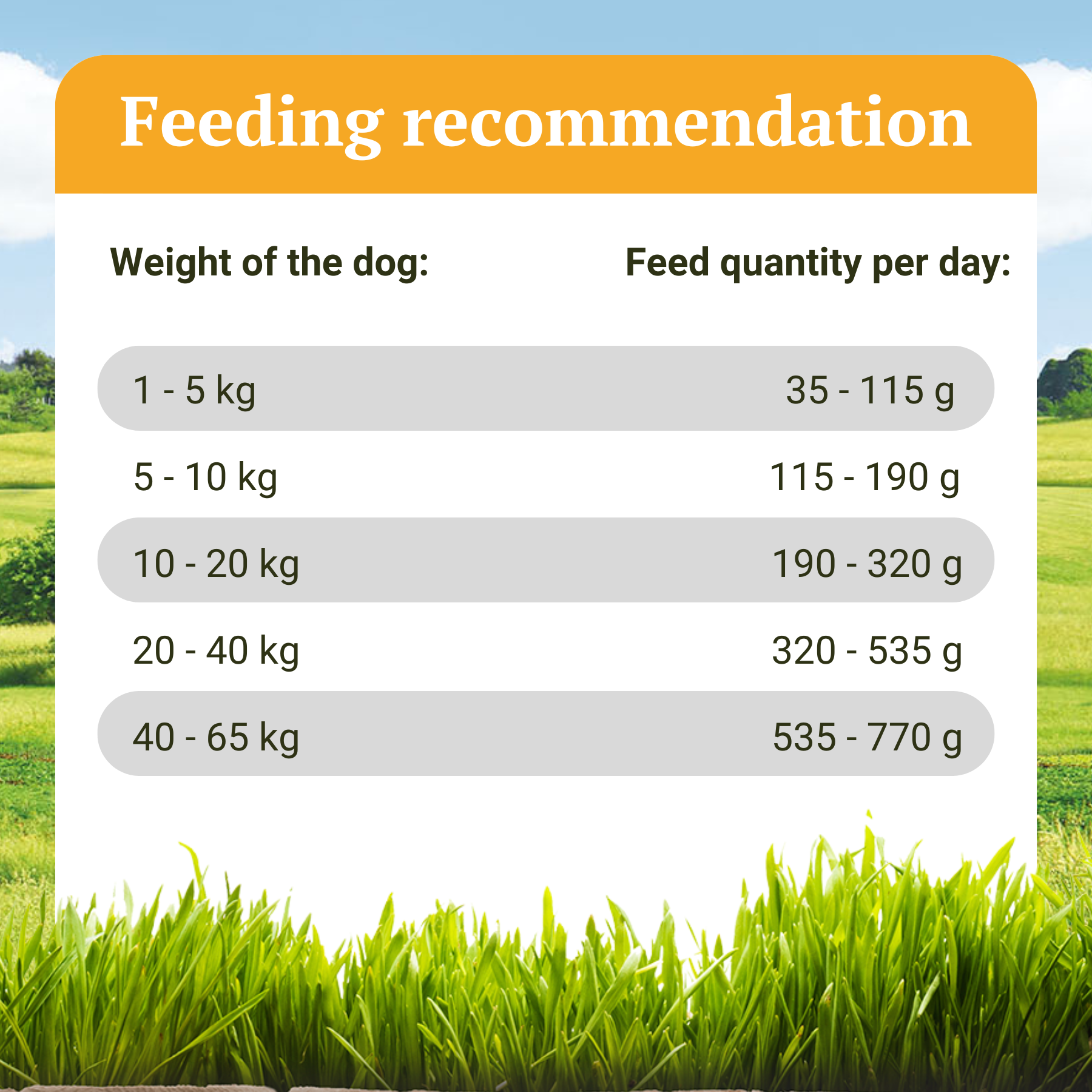 Hypoallergenes Trockenfutter mit Insekten - Landgut-Schmaus - 7,5 kg