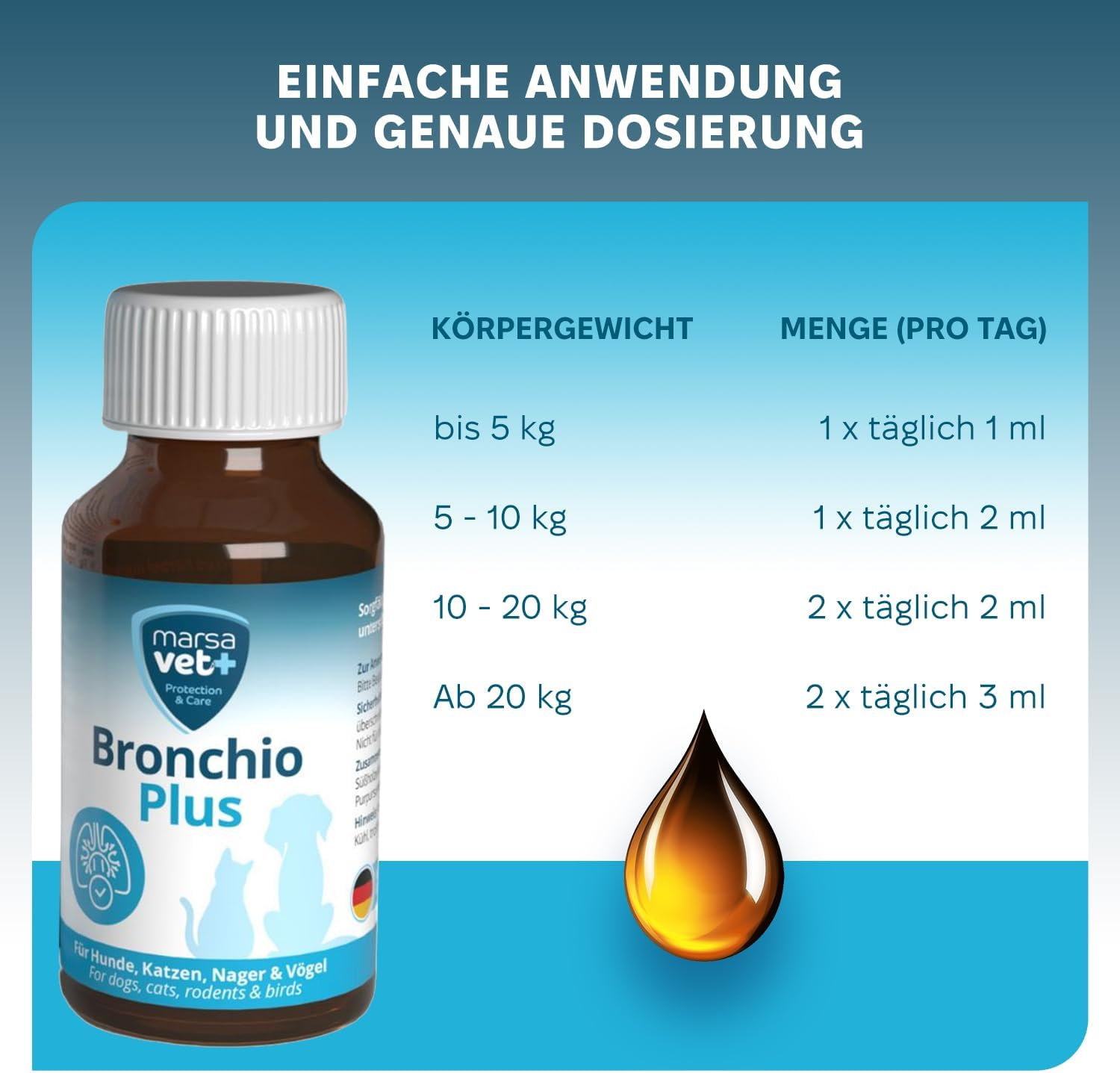 Marsavet Bronchio Plus - Tropfen 100 ml