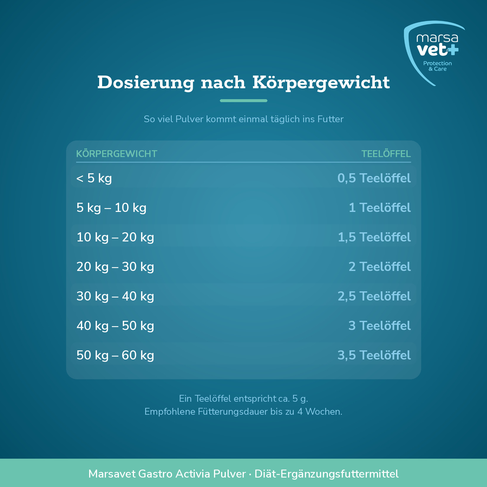Marsavet Gastro Activia Pulver - 125 g