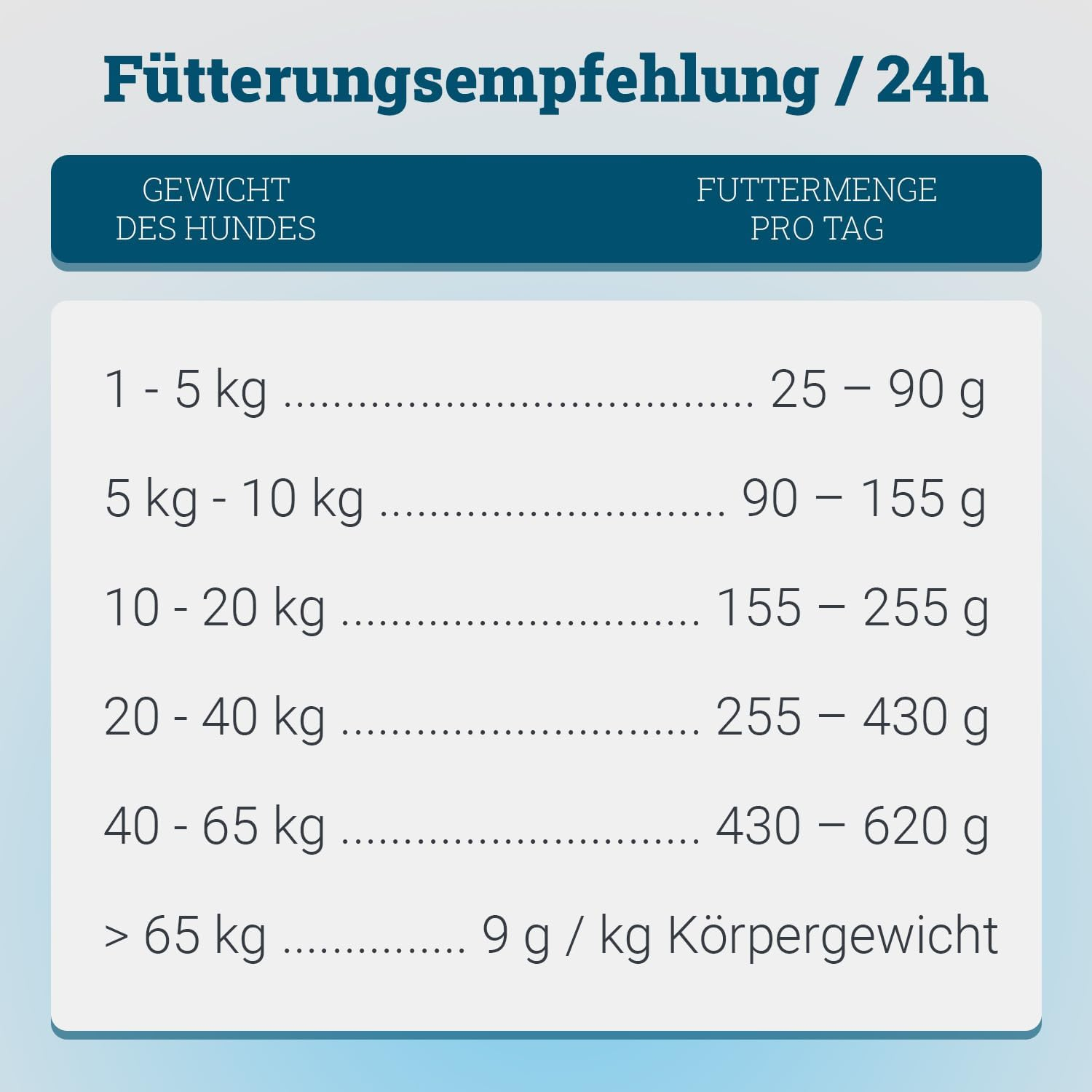 Marsavet Trockenfutter mit mikrobiellem Protein - MicroBell - 900 g