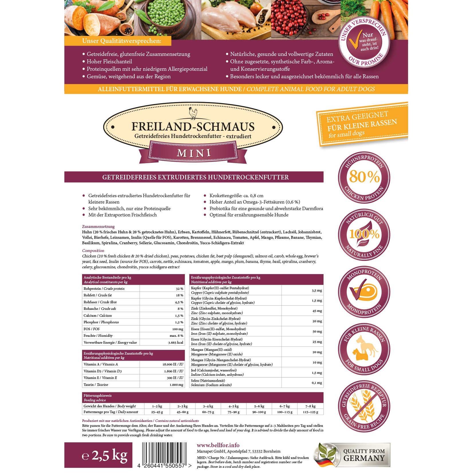 Futterset für kleine Hunde mit entzündeten Analdrüsen