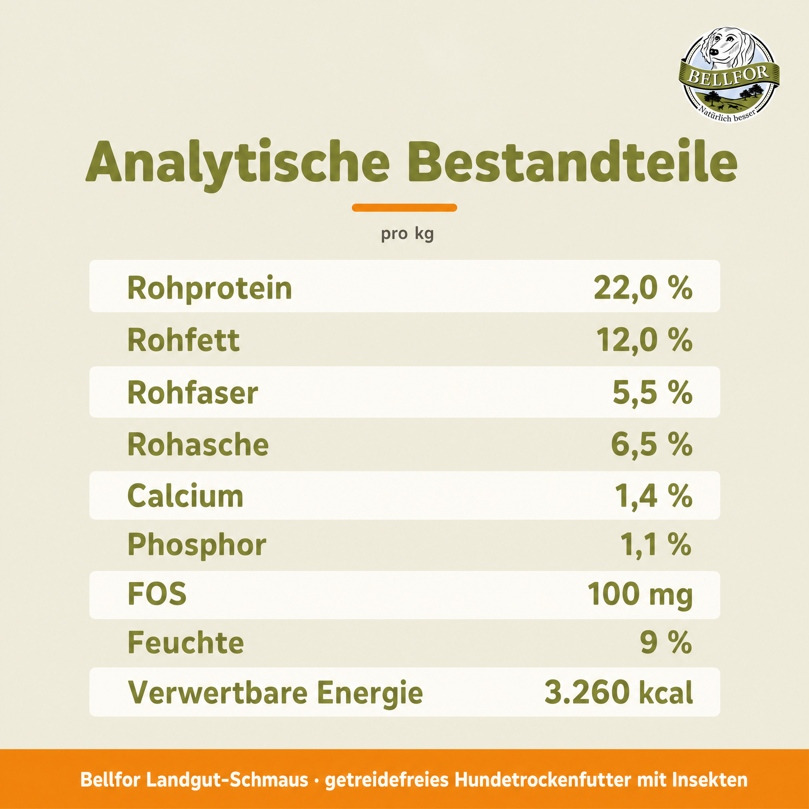 Hypoallergenes Trockenfutter mit Insekten - Landgut-Schmaus - 7,5 kg