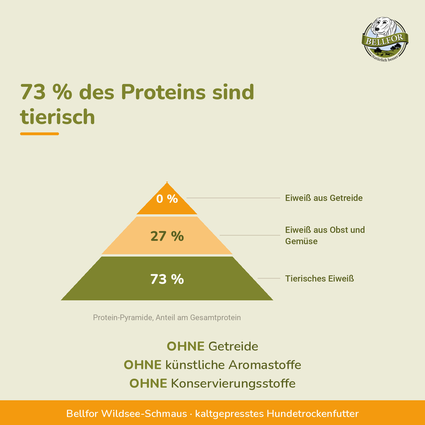 Getreidefreies kaltgepresstes Hundetrockenfutter mit Ente - Wildsee-Schmaus - 4 kg